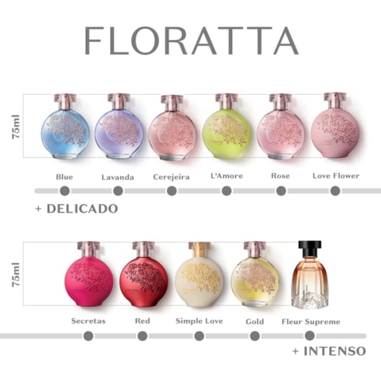 Floratta Red - O Boticário - Feminino - Desodorante Colônia - 75ml Floratta Red - O Boticário - Feminino - Desodorante Colônia - 75ml